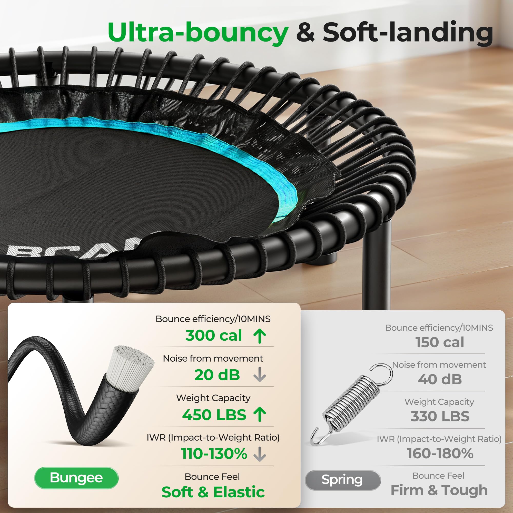 Mini Rebounder Trampoline for Adults with Bar, Fitness Trampoline with Bungees, Adjustable Handle