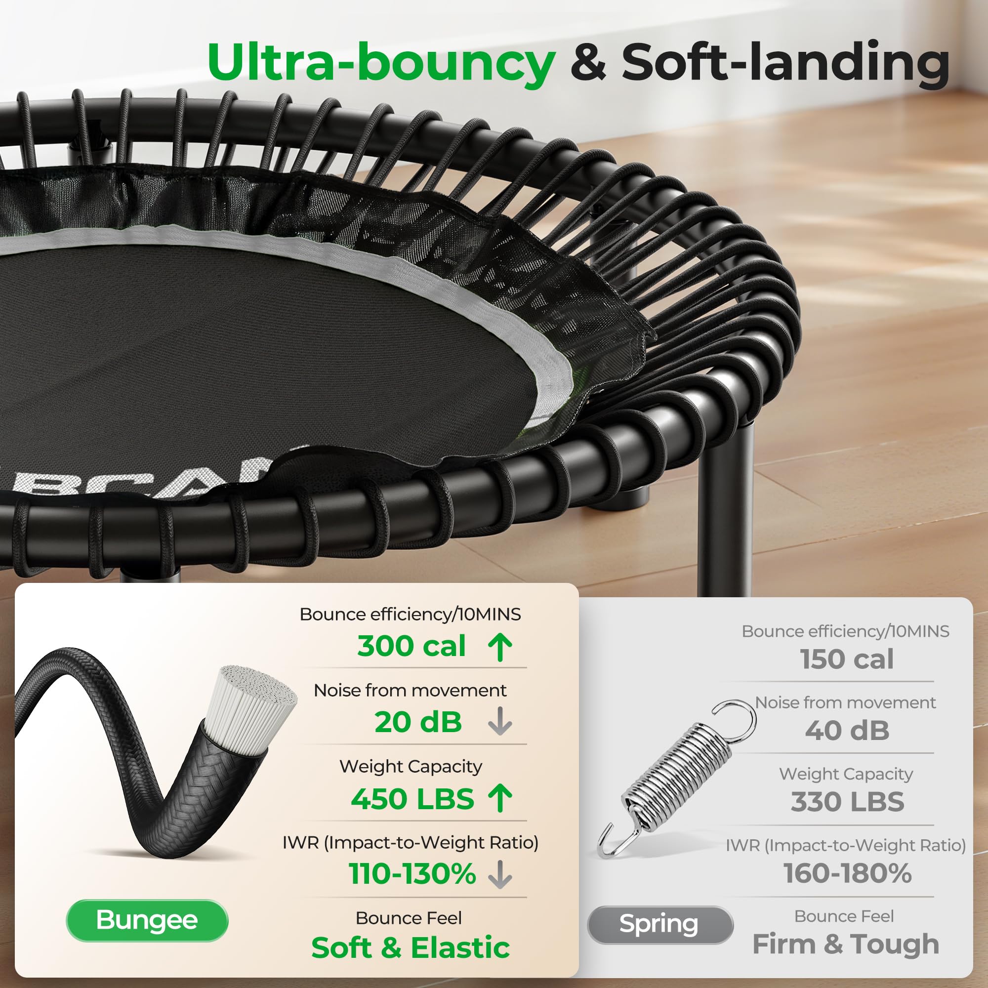 Mini Rebounder Trampoline for Adults with Bar, Fitness Trampoline with Bungees, Adjustable Handle
