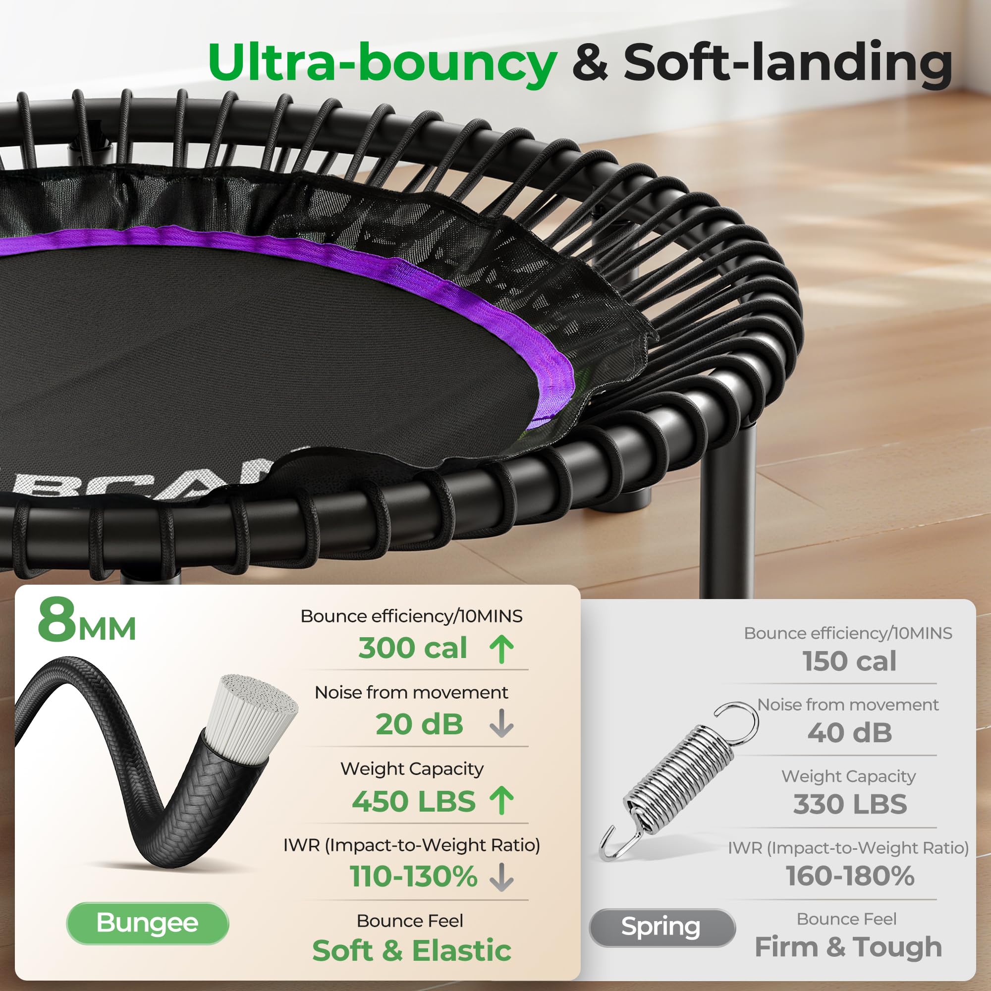Mini Rebounder Trampoline for Adults with Bar, Fitness Trampoline with Bungees, Adjustable Handle