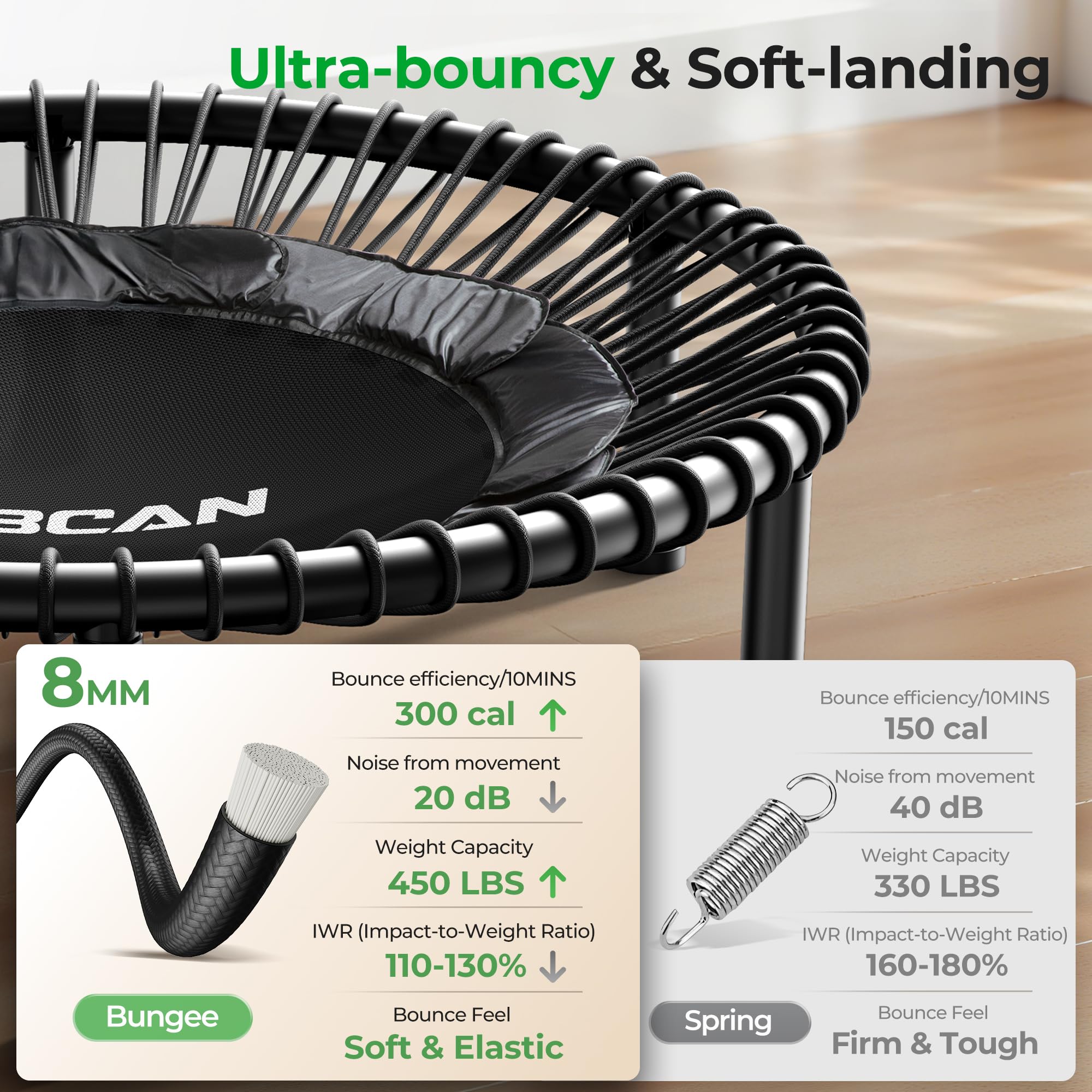 Mini Rebounder Trampoline for Adults with Bar, Fitness Trampoline with Bungees, Adjustable Handle